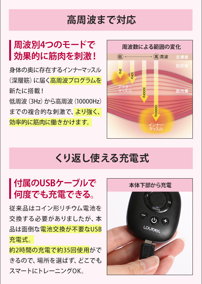 楽天市場 Ems ルルド シェイプアップリボンチャージ リボン型emsマシン 2個セット ダイエット 腹筋 ジェル パッド 振動 筋トレ エクササイズ マシン フィットネス Ax Kxl52cd メール便配送 セレクトショップ Aqua アクア