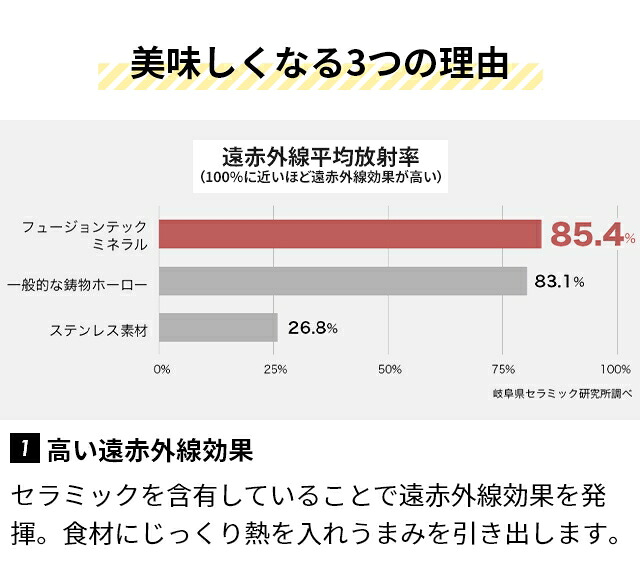 【楽天1位】【2大特典】ヴェーエムエフ フュージョンテック ミネラル マルチポット 14cm 蓋付き 片手鍋 小型鍋 ih 14cm 揚げ物 ...