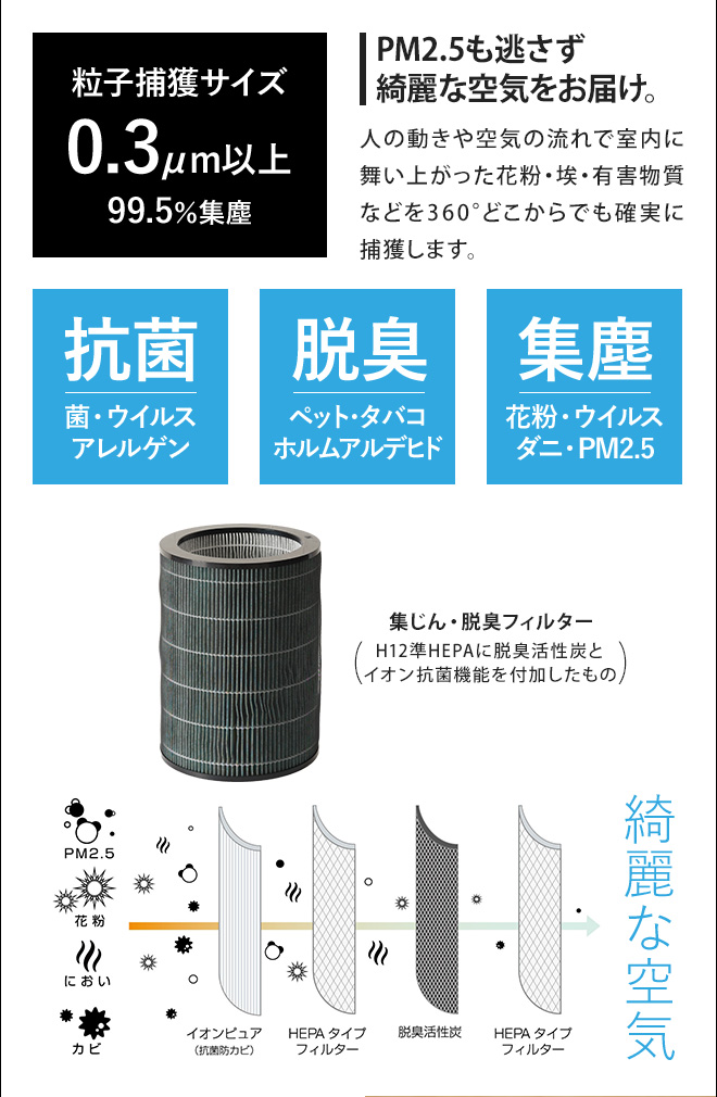 限定製作 専用フィルター 空気清浄機 0 空気清浄機c030用脱臭抗菌フィルター プラマイ プラスマイナスゼロ タバコ 消臭 脱臭 フィルター 花粉 Hepaフィルター 30畳 空気清浄器 セレクトショップ Aqua アクア 在庫あり 即納 Delegasi Pn Pasamanbarat Go Id