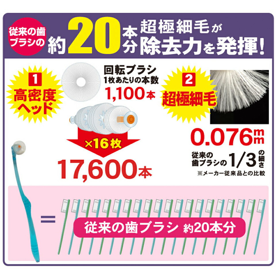 市場 クルンプレミアム 360度歯ブラシ 回転 6本セット 歯ブラシ 匠 超極細毛 歯周ケア