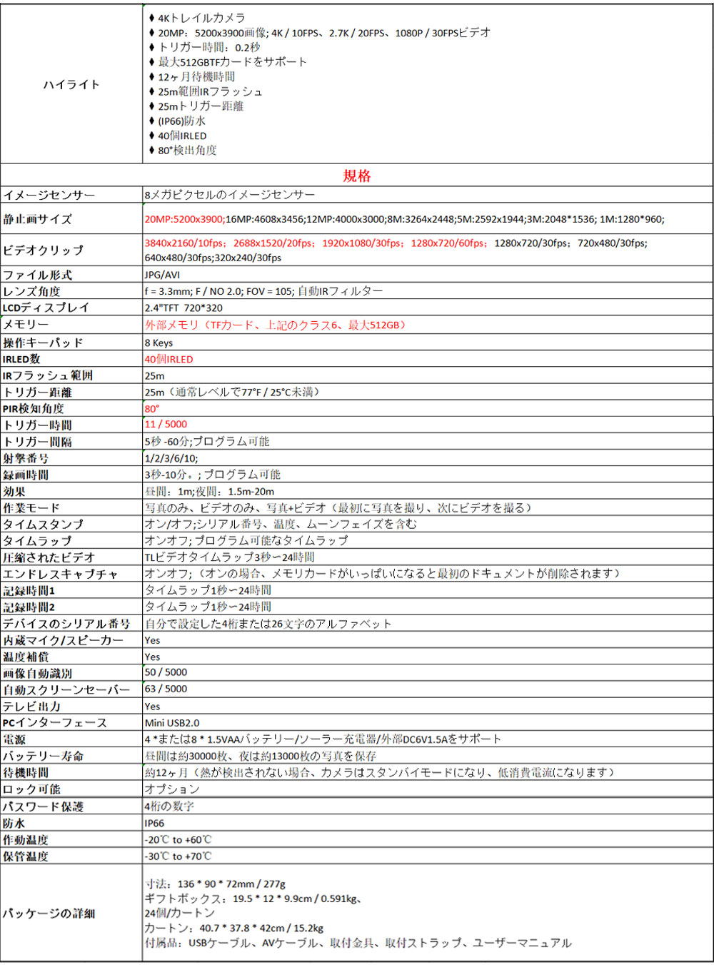 防犯カメラ 4K トレイルカメラ 3200万画素 屋外カメラ 45個の夜間不可視赤外線ライト搭載 人感センサー 動き検知カメラ