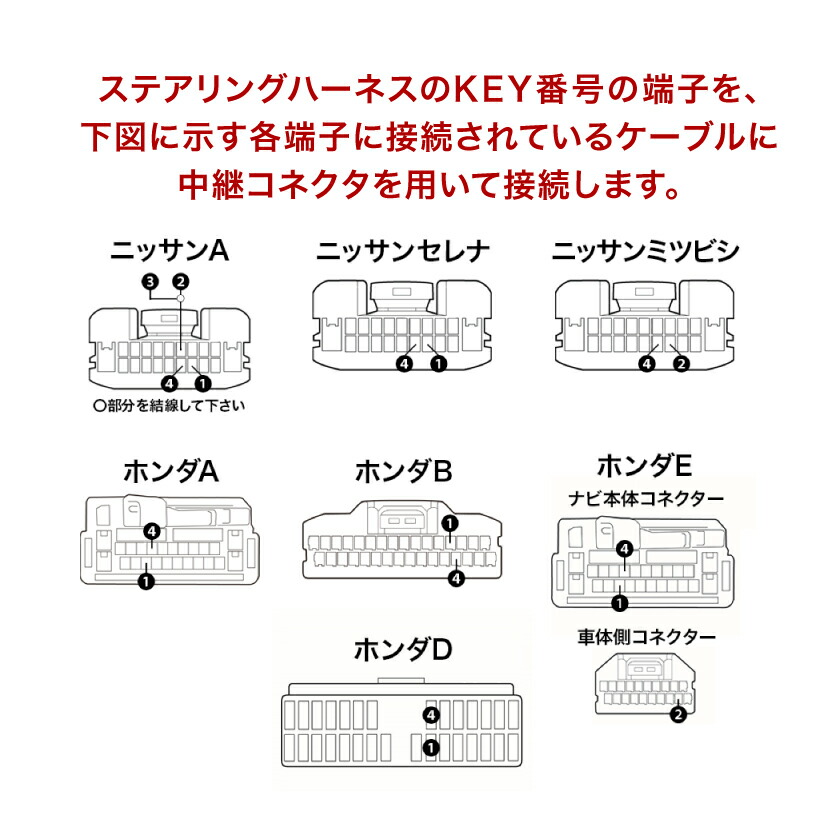 DBA-GC27セレナH28/08-現在ケンウッドナビステアリングリモコンハーネスKNA-300EX互換品