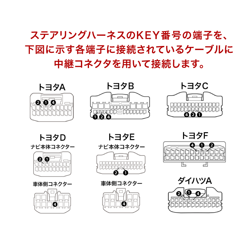 メール便無料】 DBA-NZE164G カローラフィールダー H24 05-H27 04 ケンウッド ナビ ステアリングリモコンケーブル ハーネス  KNA-300EX 互換品 ah24 toothkind.com.au