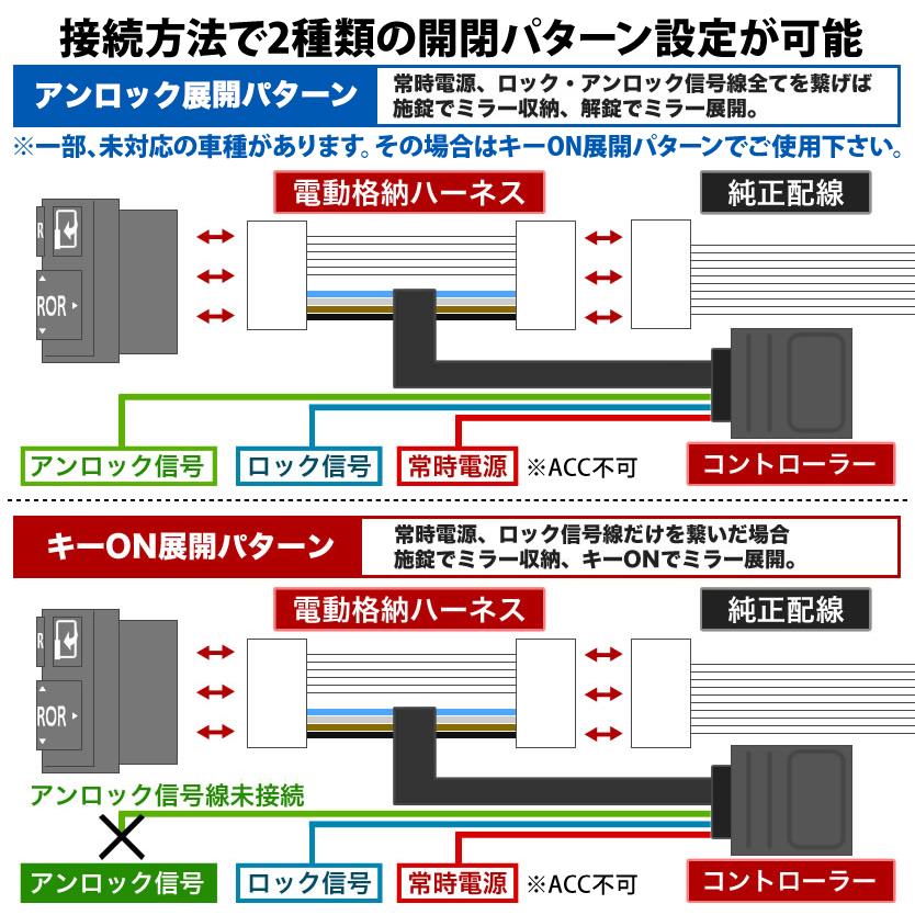 200系ハイエース4型ドアミラーサイドミラー自動格納キットBタイプ12V電動格納機能付き車用