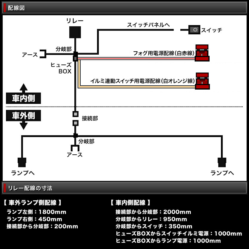 市場 後付け ルーミー リレー付 配線 貼付スイッチ付配線 デイライト等 フォグ