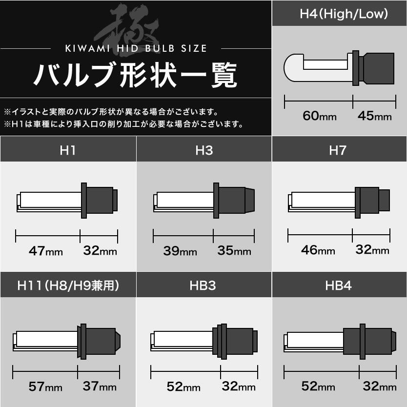 【楽天市場】ATH20系 アルファードハイブリッド 極HIDキット 瞬間起動 H11 フルキット フォグランプ用 製品保証付 35W 55W ...