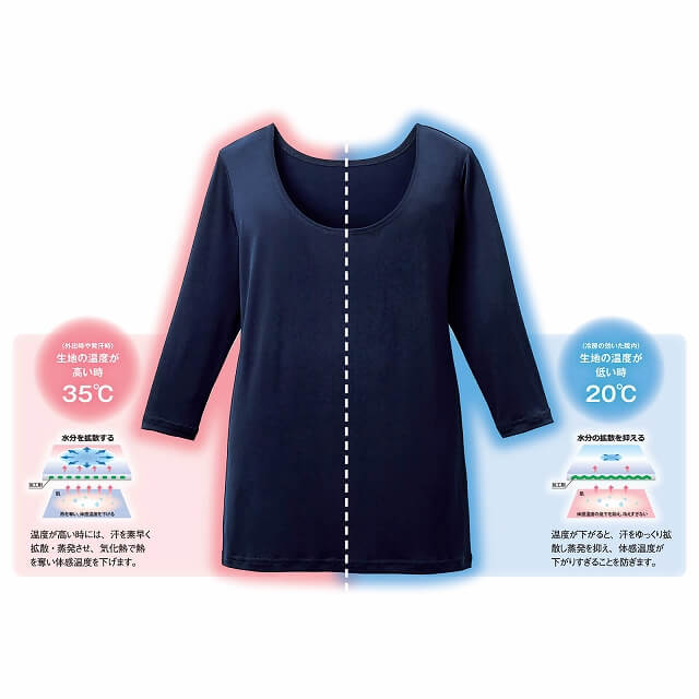 89%OFF!】 スクラブ 白衣 医療 女性 レディース 七分袖 看護師 ナース ナース服 医療用 安い おすすめ 体感温度コントロールスクラブインナー  discoversvg.com