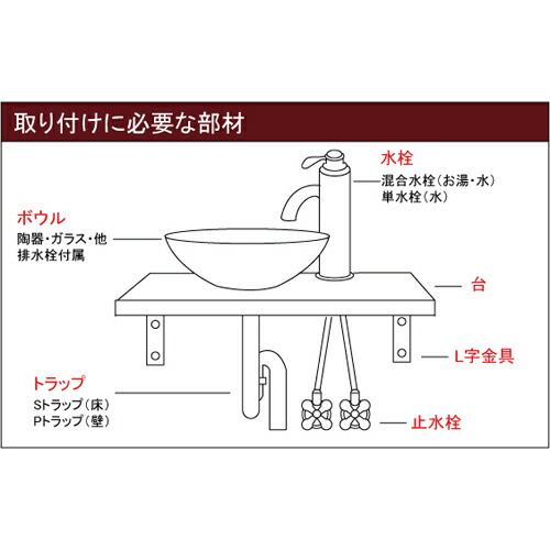 取り付けに必要な部材