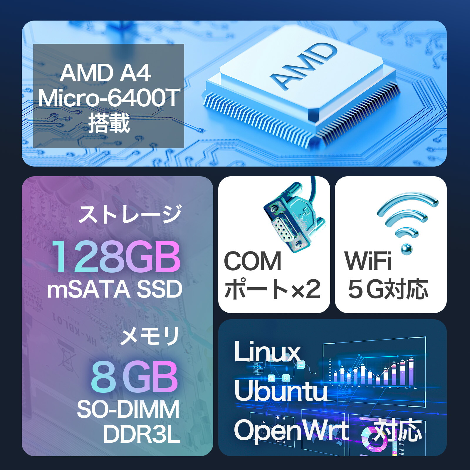 ミニPC メモリ8GB 125GBSSD ファンレス ミニPC 【 AMD A4 / 8GB DDR3L / 128GB SSD / Windows10