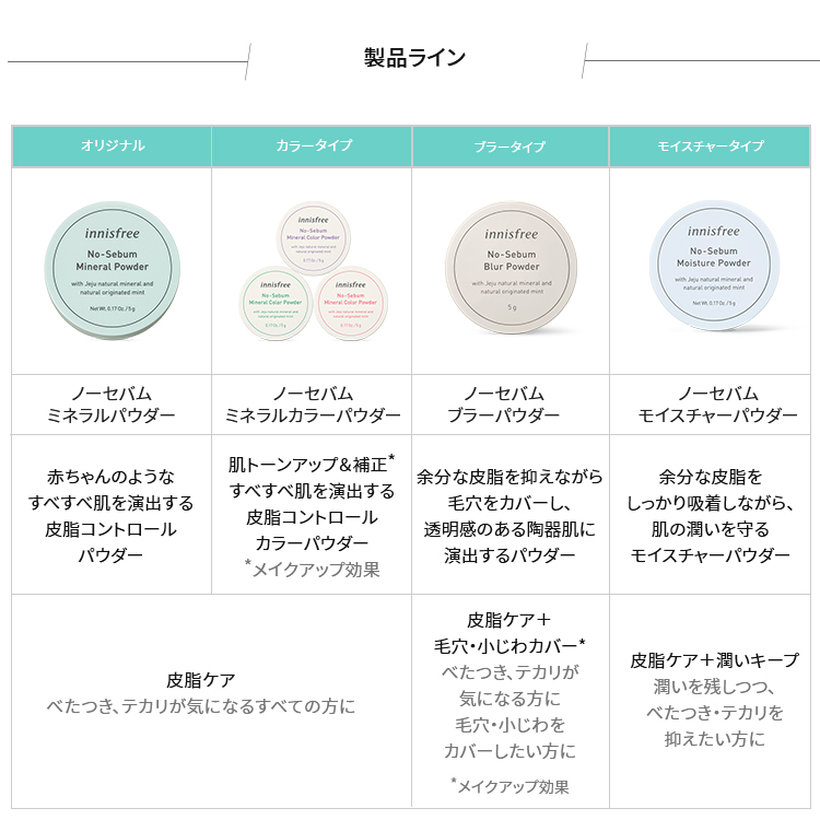 楽天市場 公式 イニスフリー 正規品 コスメ 国内発送 ノーセバム ブラーパクト N 顔のテカリ 毛穴ケア 黒ずみ Innisfree 韓国コスメ ノーシーバム ノーシバム 国内発送 ギフト プレゼント 女性 誕生日 母の日 敬老の日 Innisfree公式ショップ 楽天市場店