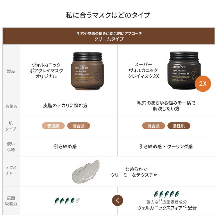 楽天市場 公式 イニスフリー 正規品 コスメ 国内発送 スーパーヴォルカニック ポア クレイマスク 2x 角質ケア 顔のテカリ 毛穴ケア 黒ずみ Innisfree 韓国コスメ 国内発送 ギフト プレゼント 女性 誕生日 母の日 敬老の日 Innisfree公式ショップ 楽天市場店