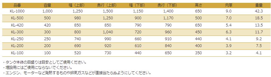 メーカー KL型角型容器 KL-420 タツマックスメガ - 通販 - PayPay 