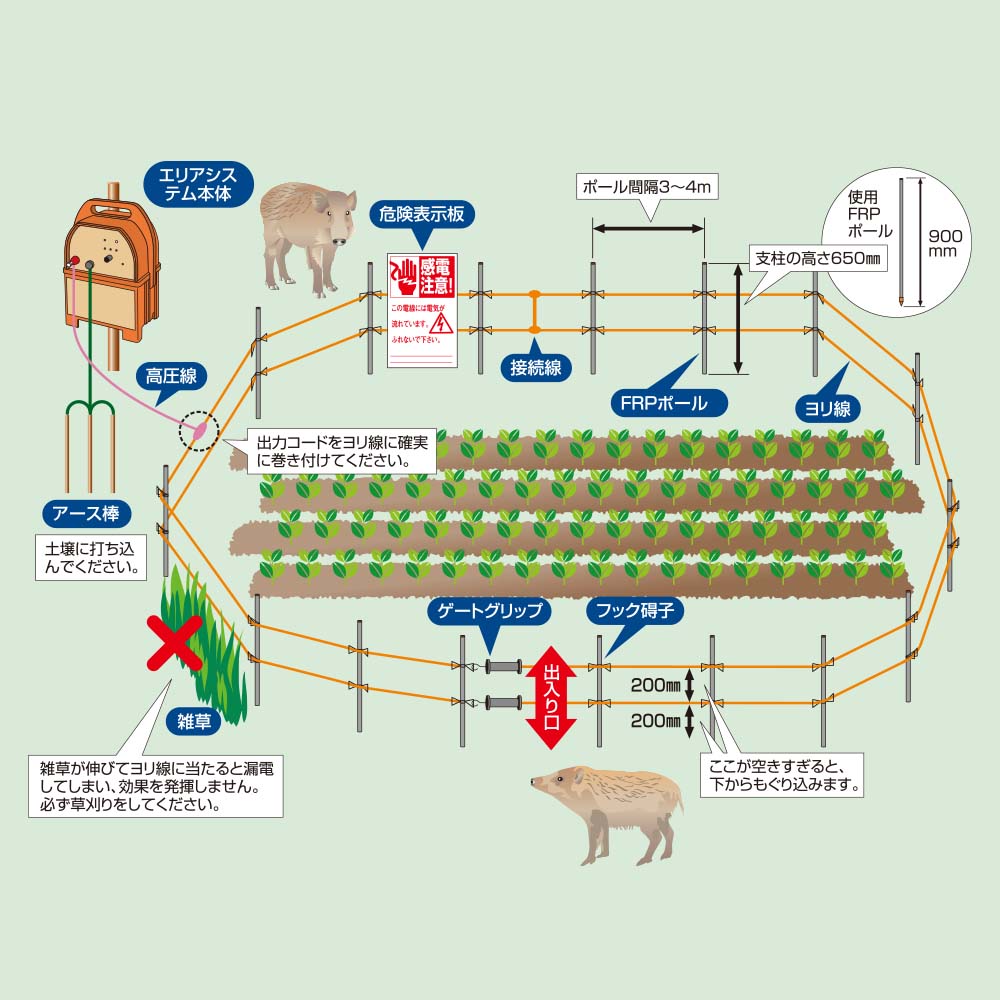 定期入れの イノシシ対策 猪 シカ 鹿 サル 猿 電柵 ソーラーパネル 防獣くん用 電気柵 ネクストアグリ 電牧 防獣用品 fucoa.cl