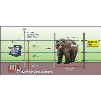 イノシシ対策 猪 シカ 電牧 サル 電柵 熊1反セット(平地) ネクスト