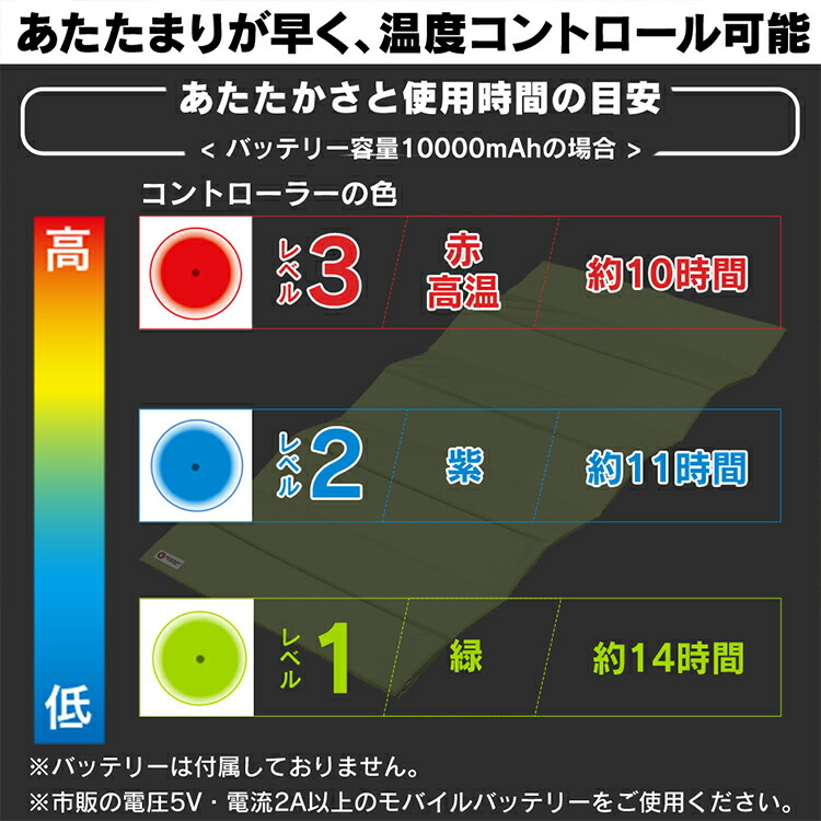 楽天市場 100円クーポン有 マット アウトドア アウトドアヒートマット Hw Om9 G電気 ヒーター Usb 足元 あったかグッズ キャンプ 寒さ対策 車中泊 グッズ 暖房 アウトドア用品 車中泊マット ホット かわいい 椅子 椅子用 シート 車 運転席 足元暖房 アイリス