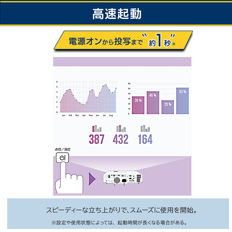 マクセル ビジネス プロジェクター 3,500lm 1280×800 WXGA レーザー