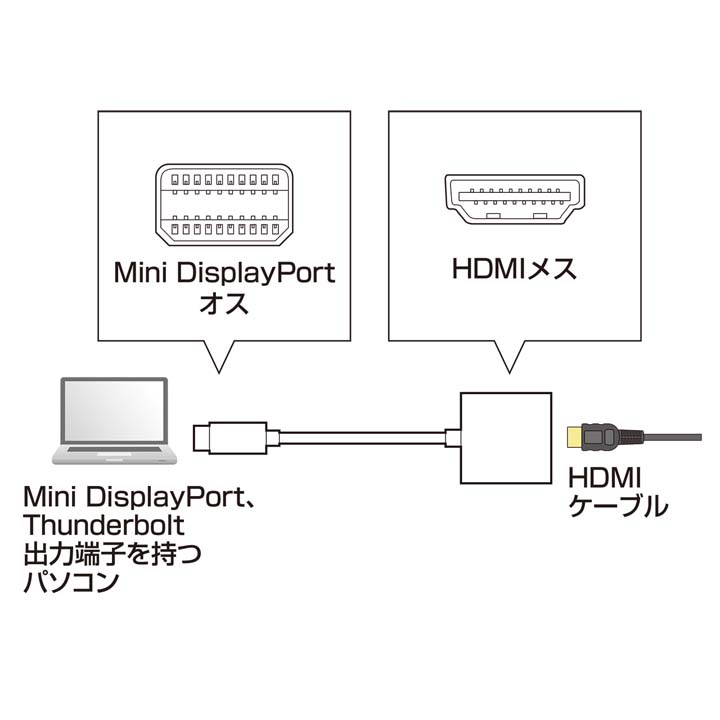 楽天市場 ミニdisplayport Hdmi変換アダプタ ホワイト Ad Mdpphd01アダプター 接続 パソコン ディスプレイ テレビ プレゼン ディスプレイポート 映像出力 パソコン周辺機器 プレゼンテーション プロジェクタ ミニ サンダーボルト サンワサプライ Tc 照明とエアコン