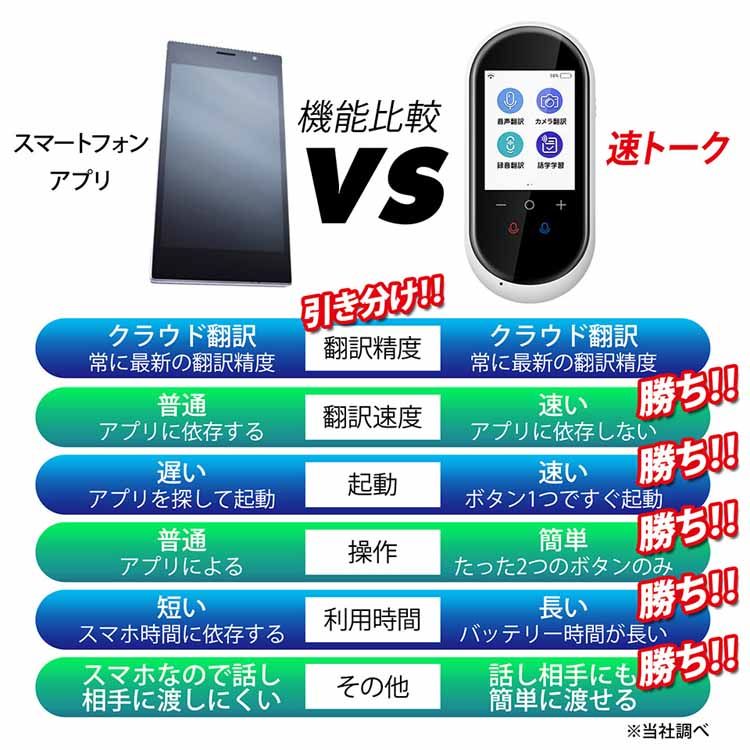 楽天市場 Aiクラウド翻訳機 速トーク Aista 100 送料無料 翻訳機 106言語 方言 写真翻訳機能 0 2秒瞬間翻訳 三金商事 海外旅行 語学勉強 Wifi Mitsukin D 照明とエアコン イエプロ