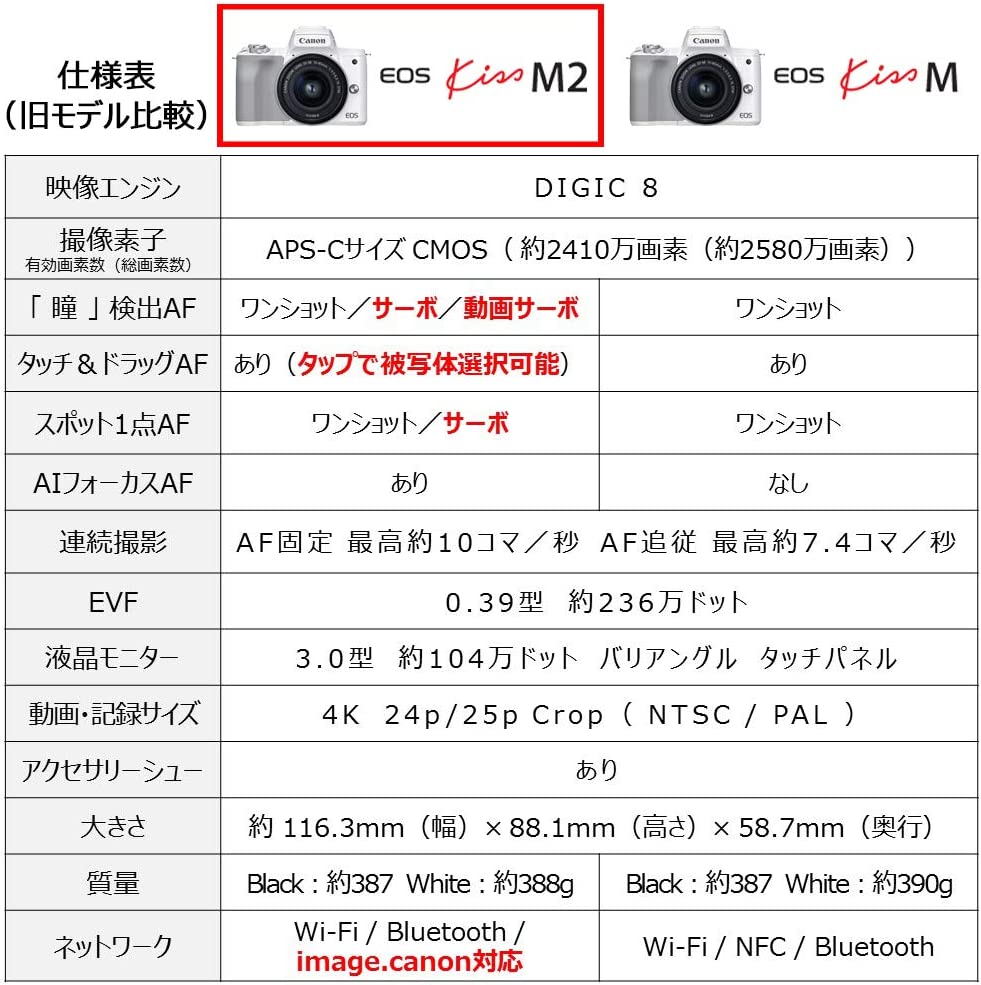 2022年限定カラー Canon ミラーレス一眼カメラ EOS Kiss M2 ダブル