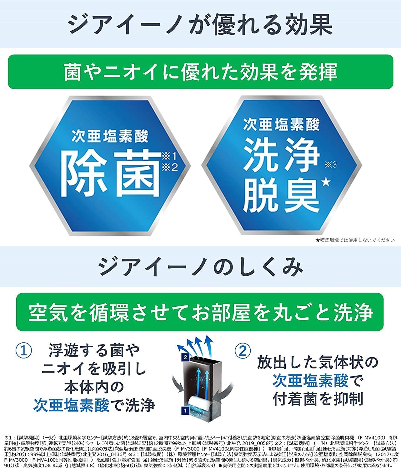 パナソニック Panasonic 次亜塩素酸 空間清浄機 ジアイーノ 電極ユニット FKA4100016