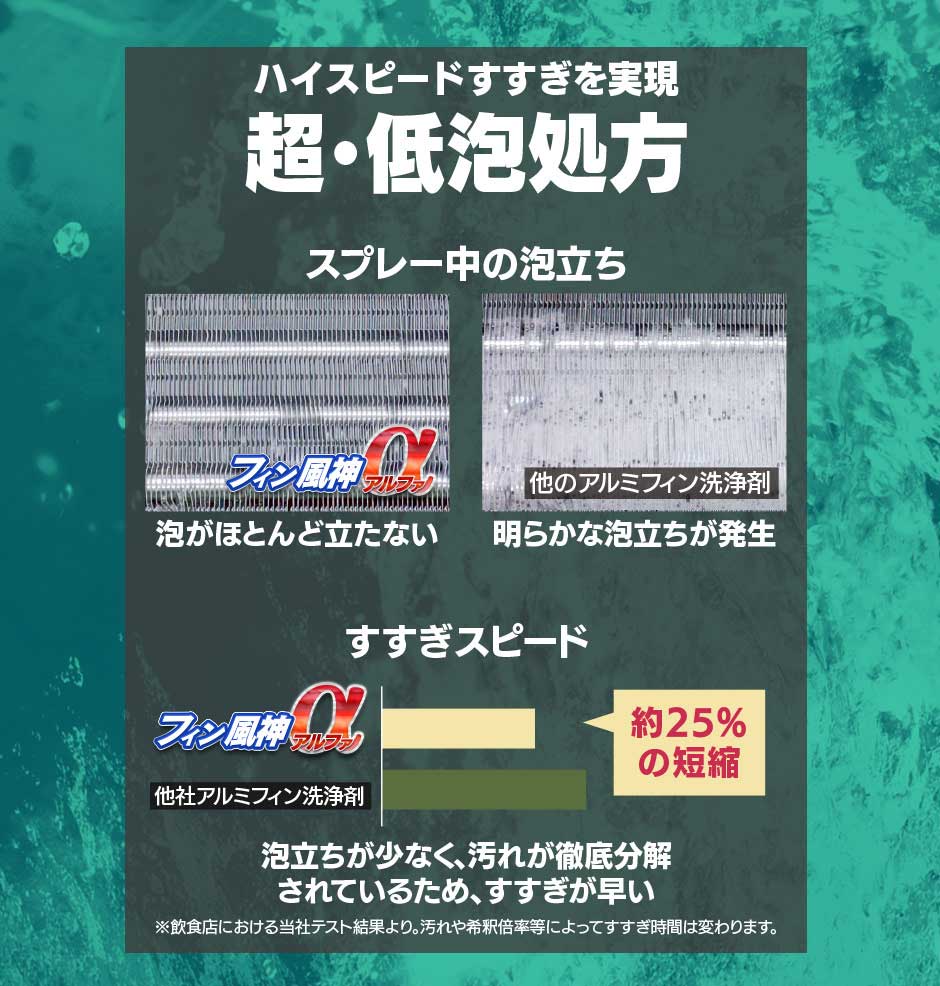 SALE／89%OFF】 ユーホーニイタカ アルミフィン専用洗浄剤 フィン風神アルファー 5Kg ×2本 送料無料 qdtek.vn