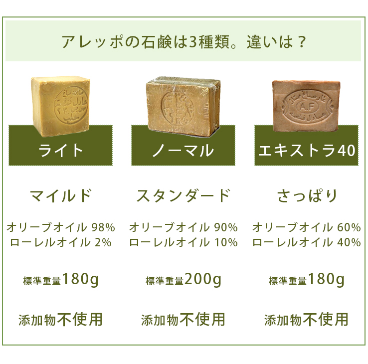 送料無料/即納】 送料無料 正規品 アレッポの石けん エキストラ40 10個