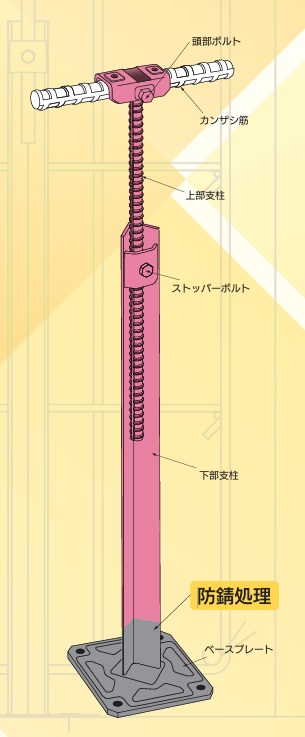 【楽天市場】【法人・個人事業主様限定】岡部 地中梁鉄筋組立架台 ベースマン DL1115(防錆H100) baseman-DL1115 ...