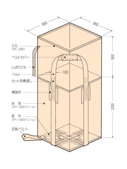 091Z5KS6B 容れもの御徒面子 KS-6-B （10枚入り口・入口） | フレコンバック フレコンバッグ 御勤め用 土のう袋 土嚢袋 uv 米トン袋 フレコン 御徒面子 うしろ側 袋 米トン容器に並べる 組みたてる やり方 一こま 工事一こま やり方一こま 組みたてる一こま