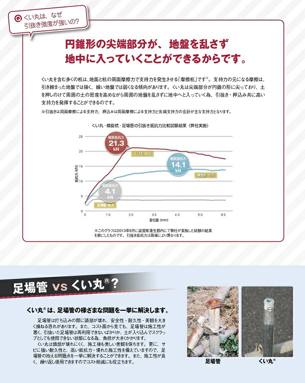 返品?交換対象商品】 くい丸 打込み杭 60.5Φ×1500ｍｍ 工事現場 仮囲い