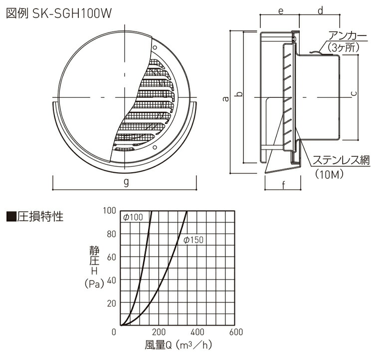 品揃え豊富で SAG-150x200 ガラリ 水切無 ステンアミ付 業務用 飲食店