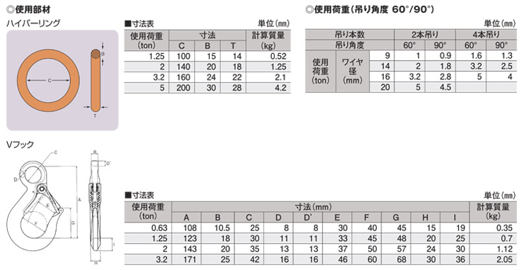 品多く インカ リフティングスリング JIS 4E-35×9.5m ベルトスリング 繊維スリング スリング 吊り索 つり索 荷役作業 玉掛け作業 吊 