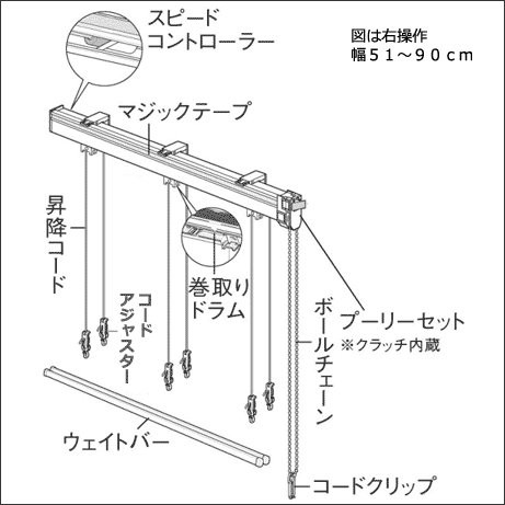 ダブルドラム式図