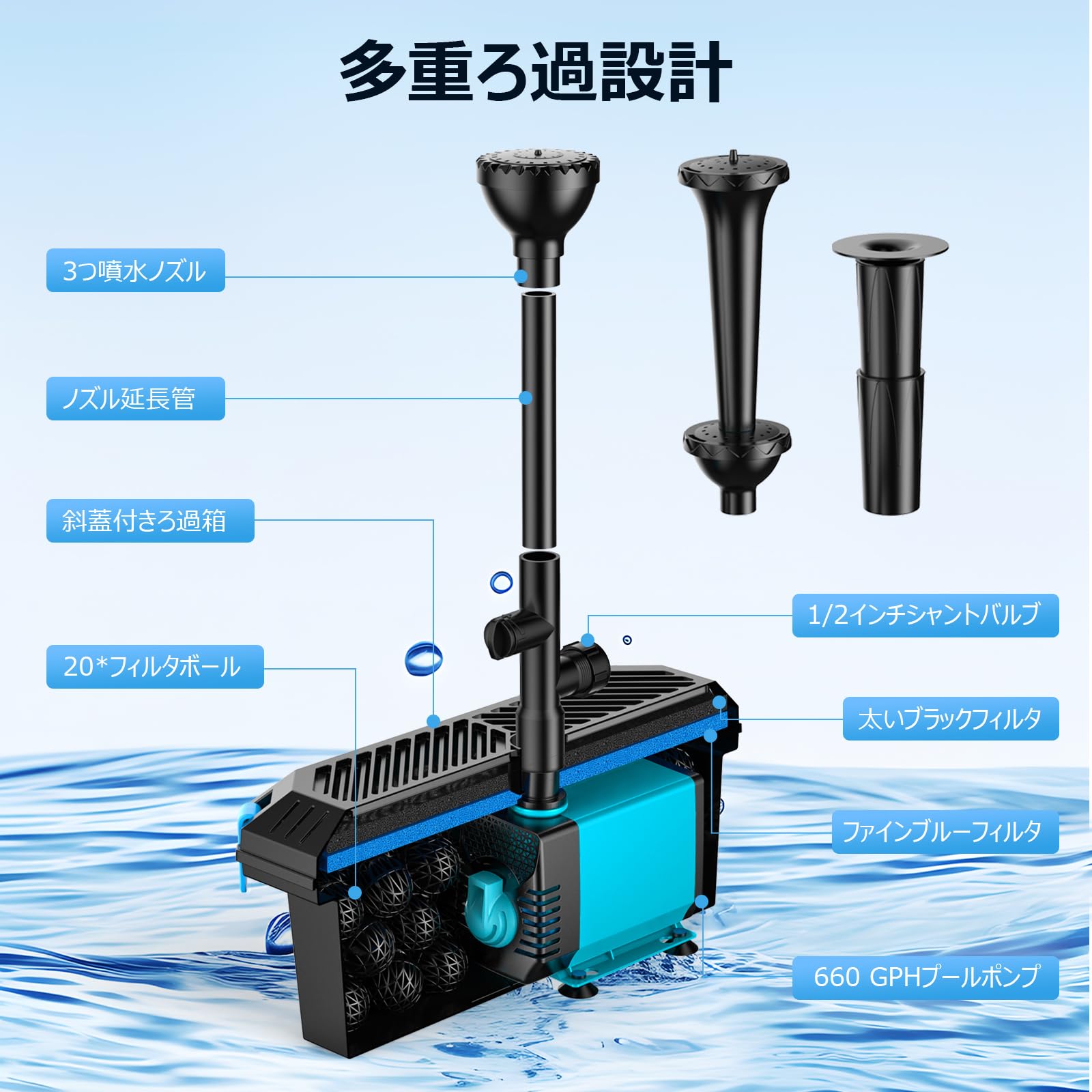 【送料無料】【10％OFFクーポン配布中】NFESOLAR 水中ポンプ 噴水ポンプ 排水ポンプ 660GPH フィルター 40W池ポンプと噴水キット 付き