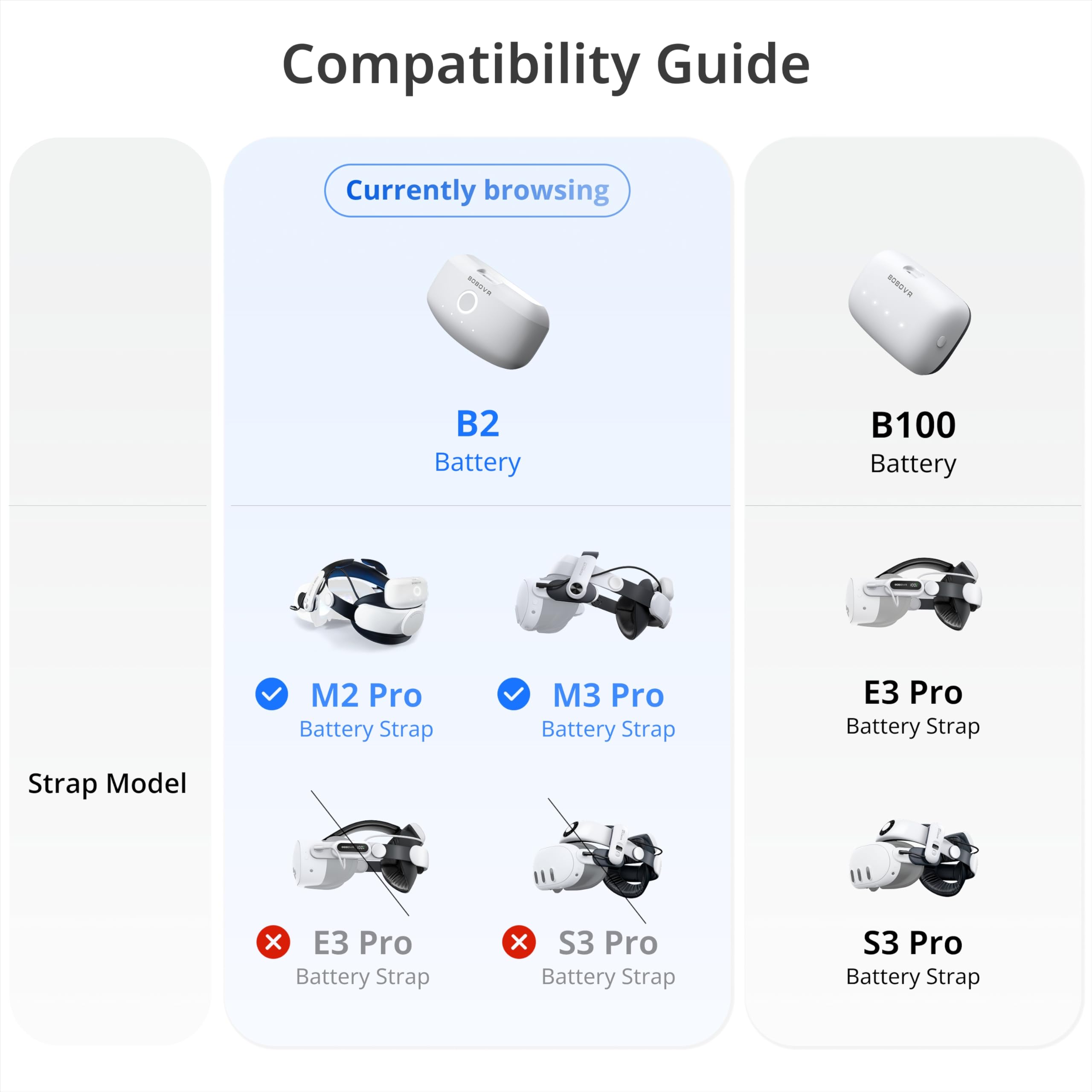 BOBOVR ツインチャージャードックコンボ B2バッテリーパック/M3 Proヘッドストラップ用、超薄型デザイン、磁気でB2バッテリーパック2個