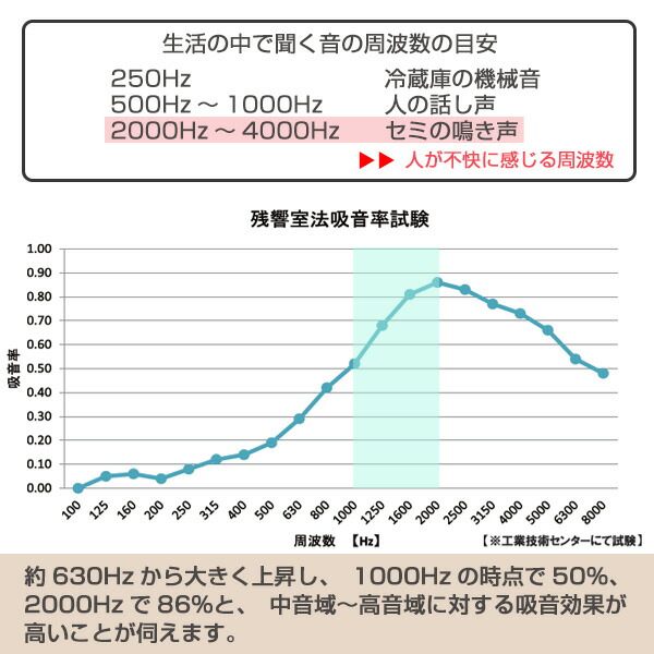 吸音材 吸音パネル フェルメノン エクシード 45度カット 80 60cm 4枚セット 吸音 防音 送料無料 パネル ボード 吸音ボード 壁 壁面 天井 床 賃貸 マンション アパート Diy 簡単 壁に貼る 防音材 騒音 対策 フェルト 防音パネル 39ショップ Mavipconstrutora Com Br