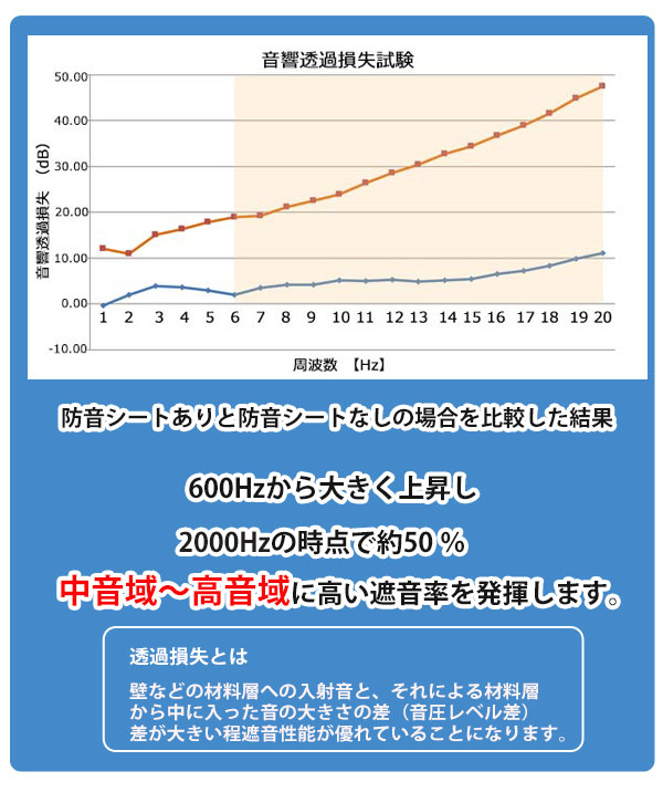 SALE／76%OFF】 吸音材 吸音パネル 防音フェルトボード フェルメノン 40×40cm 同色10枚セット 吸音 防音 壁 送料無料 パネル  ボード 吸音ボード 防音ボード 壁面 天井 床 壁に貼る 防音材 騒音 対策 フェルト 遮音シート DIY 簡単 fucoa.cl