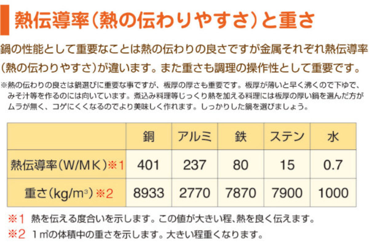 打出料理鍋用フタ60cm