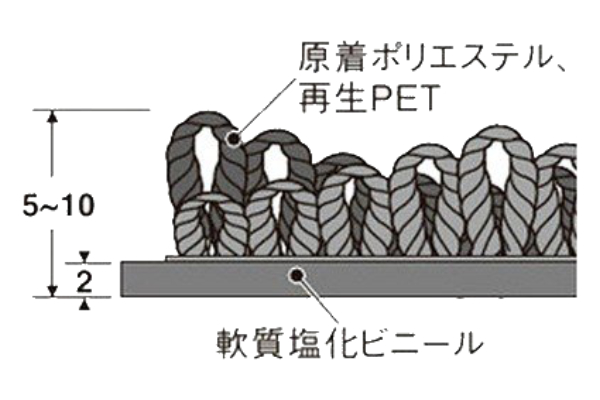 ５５％以上節約 玄関マット 屋内 業務用 135×225cm ラインアートマット