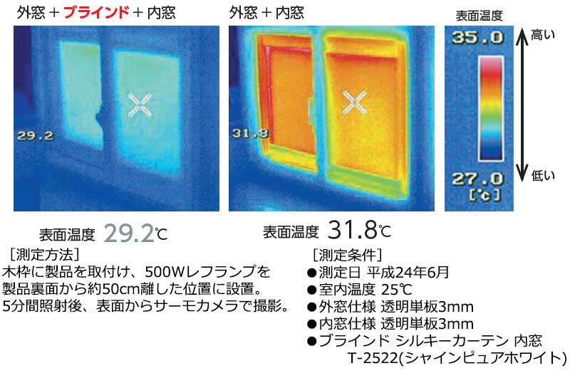 【楽天市場】【ポイント最大23倍・送料無料】ブラインド をお安く、賢く、見積もり！タチカワブラインド 横型ブラインド オーダー アルミ 遮熱