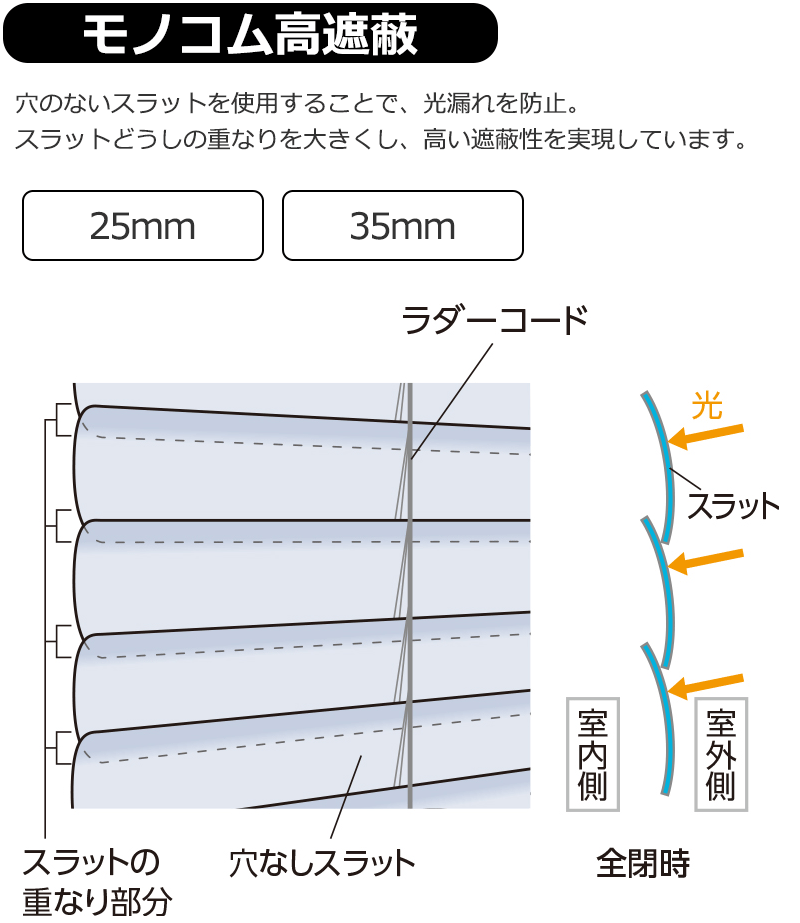 タチカワブラインド 業務用 ヨコ型 モノコム25 ループ操作 ラダー