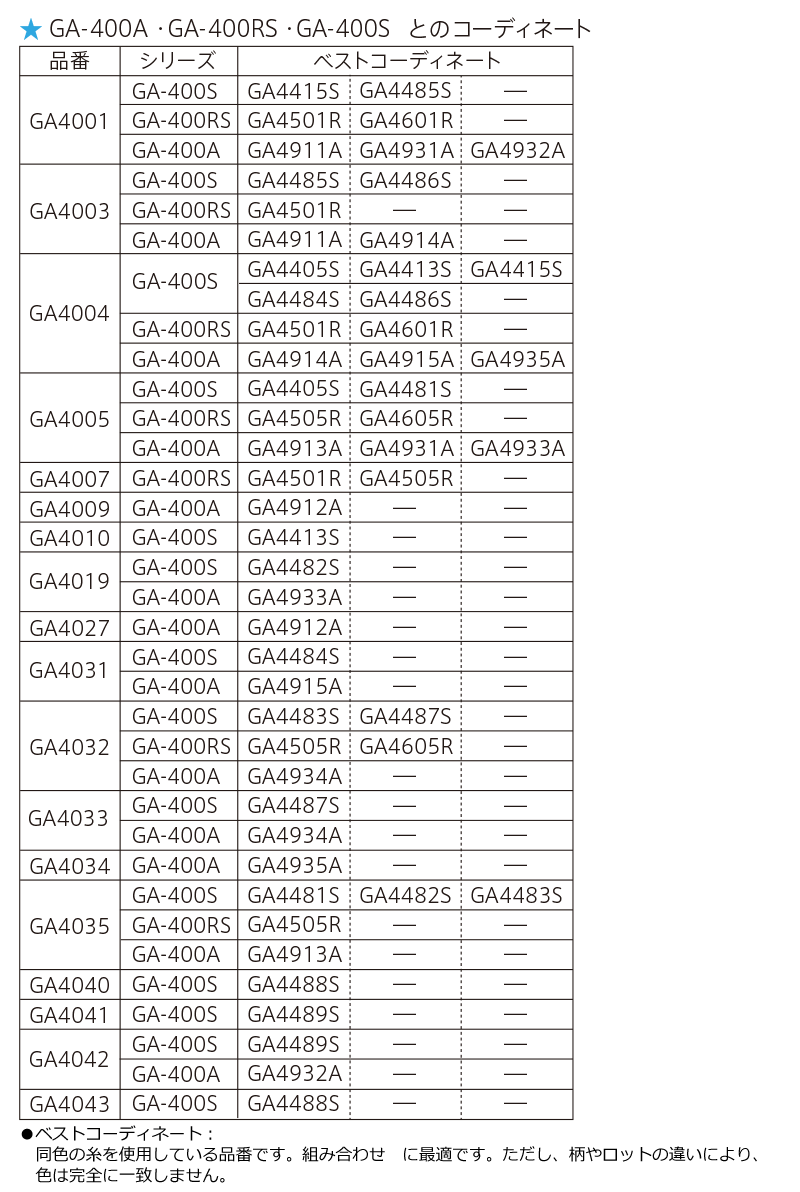 送料無料 東リ 36枚 GA-400 カーペット タイル 東リの業務用タイルカーペット 江戸間4.5畳 目安 貼り方簡単 大特価!! タイル