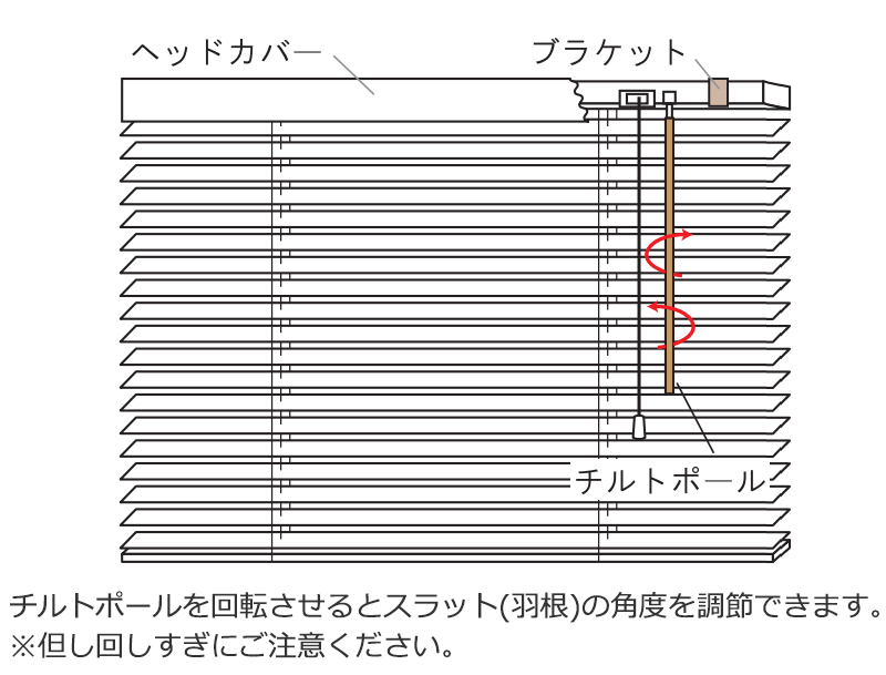 【スーパーSALE】ウッドブラインド超薄型・超軽量の木製ブラインド【レラース】圧着加工した天然木にアール面を施してあるため調光性が抜群幅60X高さ110cmまで