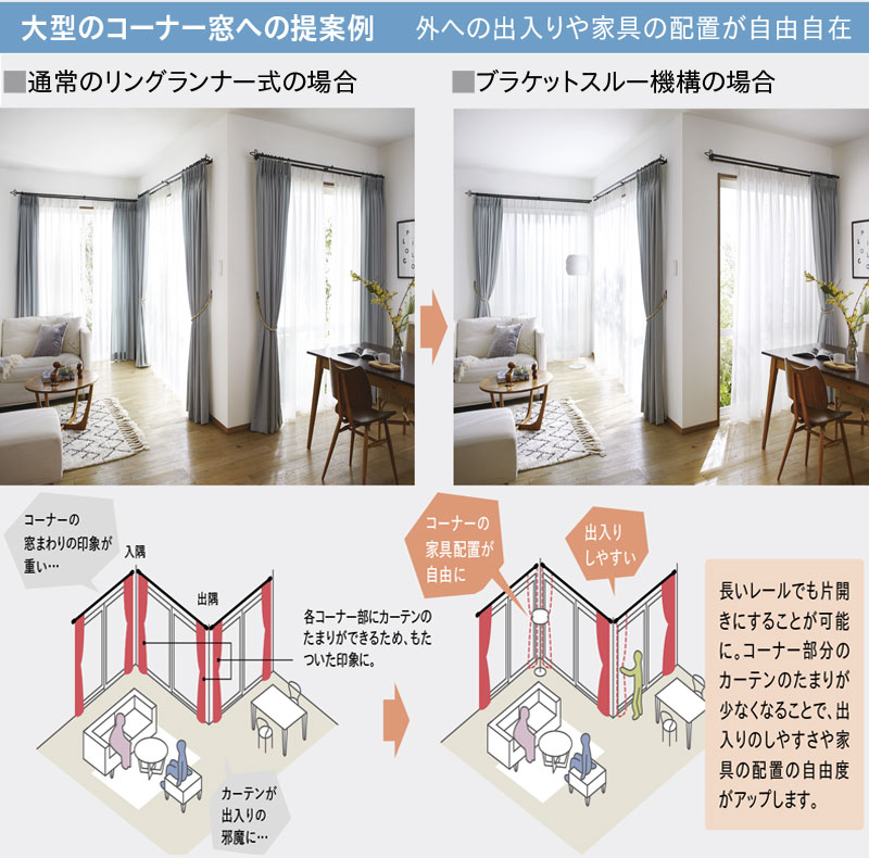 ◆装飾レール|クラスト19ダブルA・B・C・D・Eセット3.10m