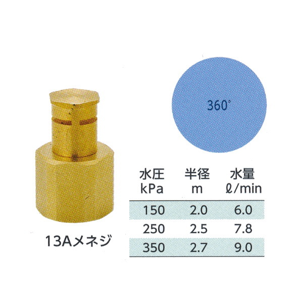 グローベン GBメタルスプレーノズル 360°メタルノズル 口径13A- C10SBN336