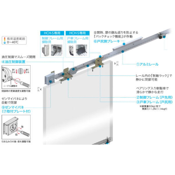 ダイケン 引戸クローザー スライデックス 風呂場引戸用 気泡管水準器軌跡（自閉式） HCH-6015YR 157478