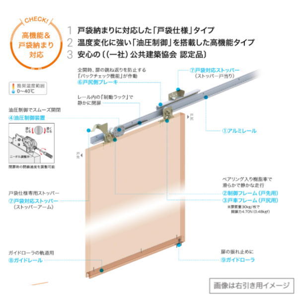 ダイケン 引戸クローザー スライデックス 傾斜角度軌跡（自閉式） 右引っ張ること用 戸袋相応う HCS-30KTR 157581