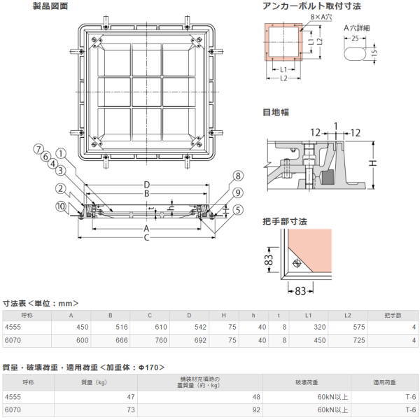 カネソウ カラー舗装用鉄蓋 MKSS-6-4555 ハンドル付 (1064120510) 桝