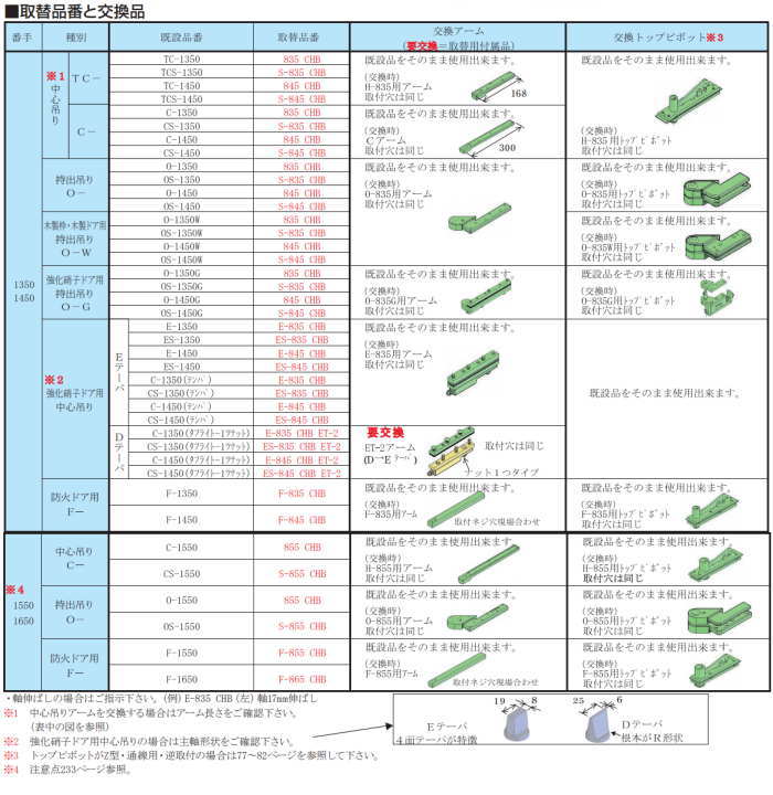 ニュースターフロアヒンジ防火ドア用F-855CHB(F-1550の取替本体)
