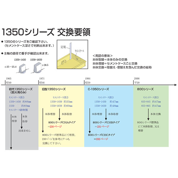 日本ドアーチェック NEWSTAR 211 ストップ無 ニュースター フロアヒンジ 取替用 【売り切り御免！】 ニュースター