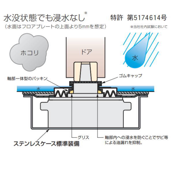 ニュースター 防浸形フロアヒンジ 中心吊り自由開き ストップ付き 強化